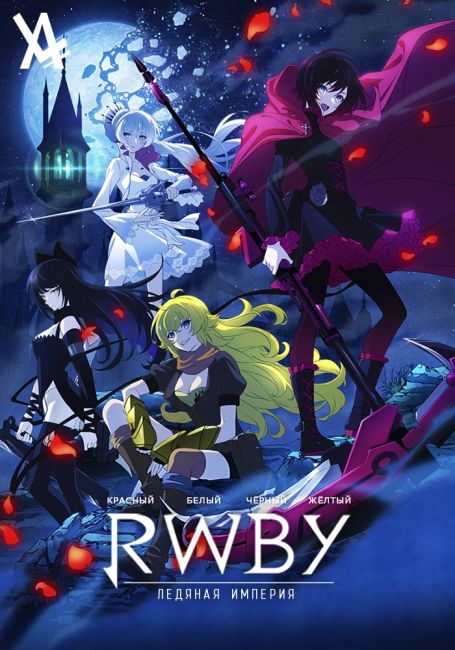 RWBY: Hyousetsu Teikoku